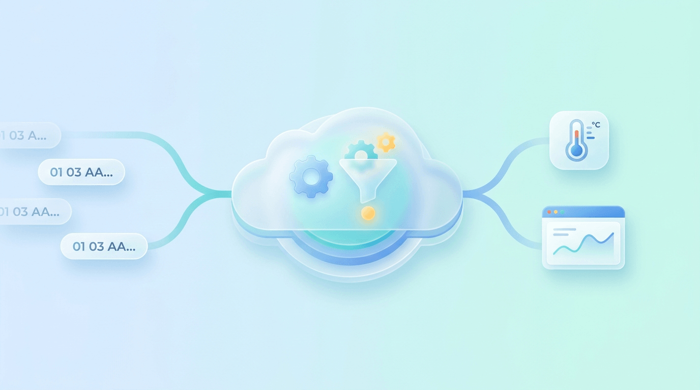 Modbus 03 / 04 功能码请求与回复报文入门