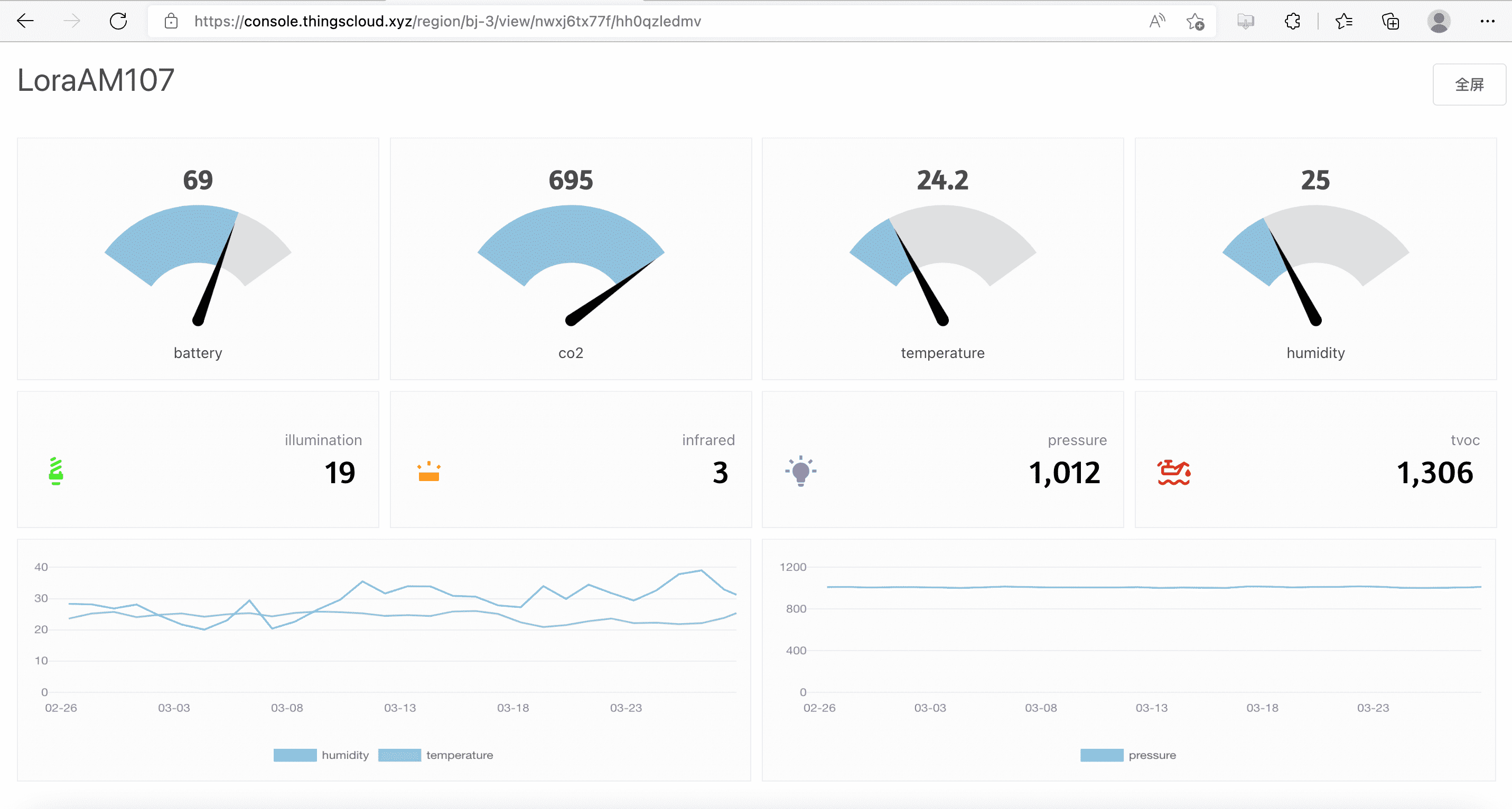 可视化看板 Thingscloud 使用文档